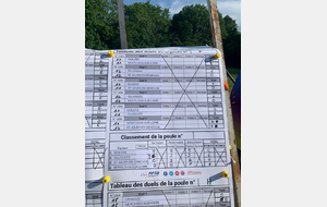 Les scores de qualification pour l'équipe arc nu