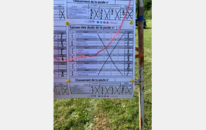 Classement Tour 2, arc nu, pour le Big Shoot!